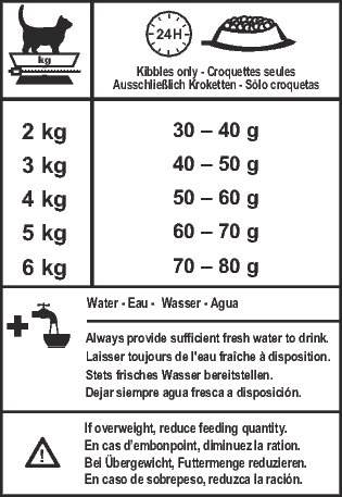 Royal Canin SC 365D - Dry food for Sterilised Adult Cats