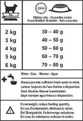 Royal Canin SC 365D - Dry food for Sterilised Adult Cats