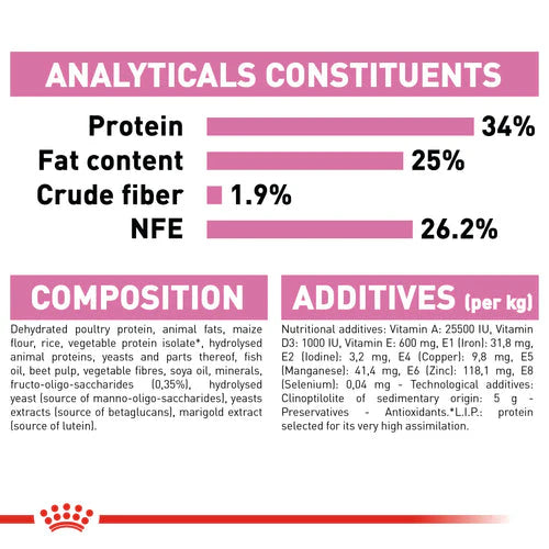 Royal Canin Mother & Babycat Dry Food – (Queen & Kitten)