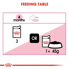 Royal Canin Kitten Thin Slices in Gravy Wet Food – 85 g Pouch (Up to 12 Months)