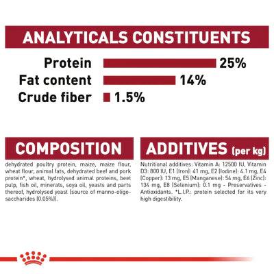 Royal Canin Medium Adult