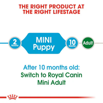 Royal Canin Mini Puppy Dry food for small dogs