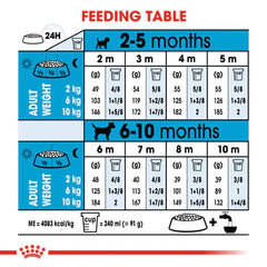 Royal Canin Mini Puppy Dry food for small dogs