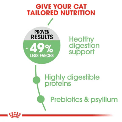 Royal Canin Digestive Care Dry Food – (Sensitive Stomachs, Adult Cats)
