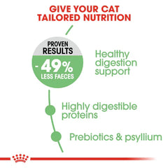 Royal Canin Digestive Care Dry Food – (Sensitive Stomachs, Adult Cats)