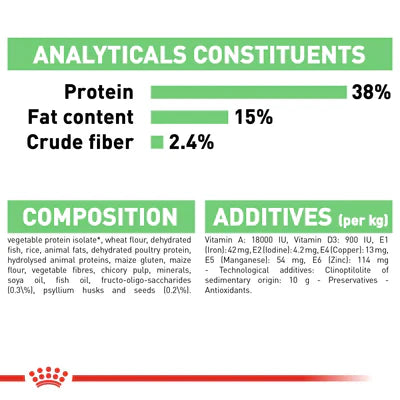 Royal Canin Digestive Care Dry Food – (Sensitive Stomachs, Adult Cats)